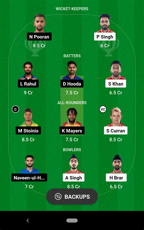 Best Cricket Dream11 Prediction Today .